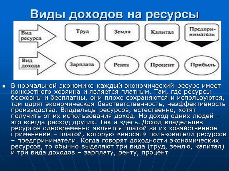 Виды доходов на ресурсы  В нормальной экономике каждый экономический ресурс имеет конкретного хозяина